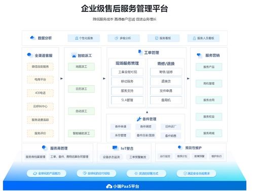 瑞云服務云 全球化售后管理解決方案，賦能中國企業海外拓展的數據處理與存儲支持